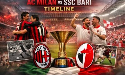 AC Milan vs SSC Bari Timeline Explained