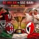 AC Milan vs SSC Bari Timeline Explained